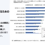組織開発成功企業の実態調査